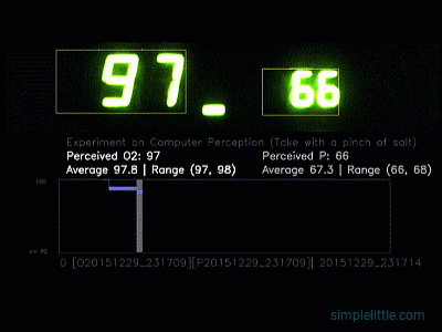 Equipment Monitoring with CV